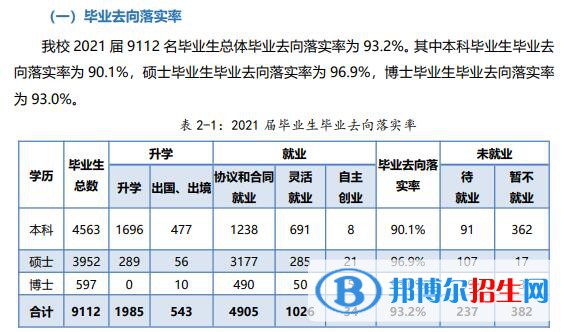 廈門(mén)大學(xué)排名全國(guó)第幾？2022最新排名榜（最新第21名）