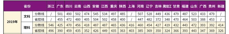 2022南京理工大學(xué)紫金學(xué)院錄取分?jǐn)?shù)線一覽表（含2020-2021歷年）