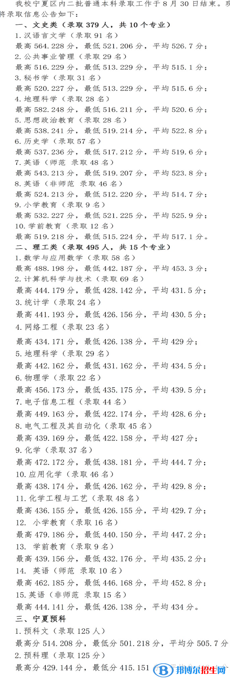 2022寧夏師范學(xué)院錄取分?jǐn)?shù)線一覽表（含2020-2021歷年）