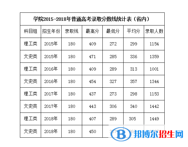 2022廣西職業(yè)技術(shù)學(xué)院錄取分?jǐn)?shù)線一覽表（含2020-2021歷年）