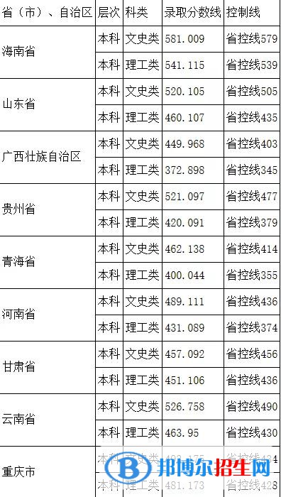 2022阿壩師范學(xué)院錄取分?jǐn)?shù)線(xiàn)一覽表（含2020-2021歷年）