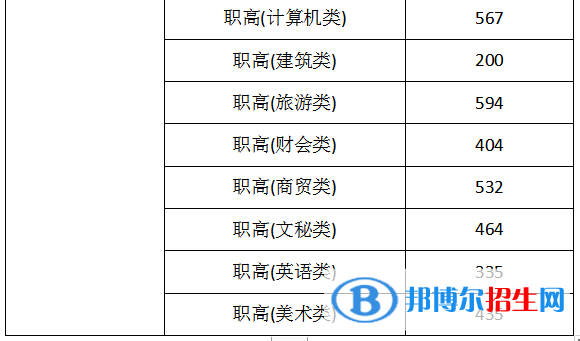 2022湖南機電職業(yè)技術學院錄取分數(shù)線一覽表（含2020-2021歷年）