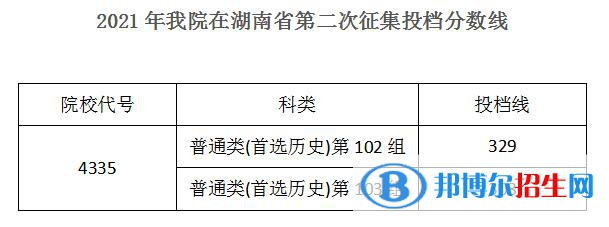 2022湖南機電職業(yè)技術學院錄取分數(shù)線一覽表（含2020-2021歷年）