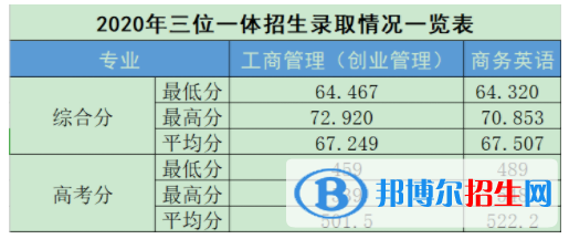 2022上海財經(jīng)大學浙江學院錄取分數(shù)線一覽表（含2020-2021歷年）