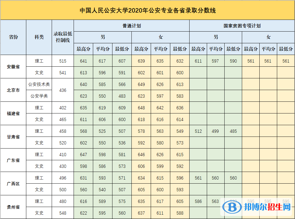 2022中國(guó)人民公安大學(xué)錄取分?jǐn)?shù)線一覽表（含2020-2021歷年）