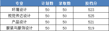 2022浙江財(cái)經(jīng)大學(xué)東方學(xué)院錄取分?jǐn)?shù)線(xiàn)一覽表（含2020-2021歷年）