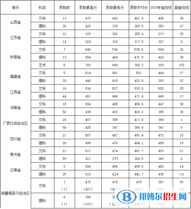 2022浙江師范大學(xué)行知學(xué)院錄取分?jǐn)?shù)線一覽表（含2020-2021歷年）