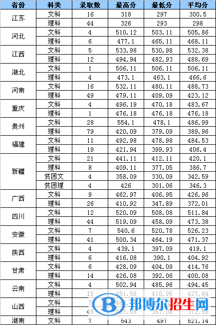 2022浙江工業(yè)大學(xué)之江學(xué)院錄取分?jǐn)?shù)線一覽表（含2020-2021歷年）