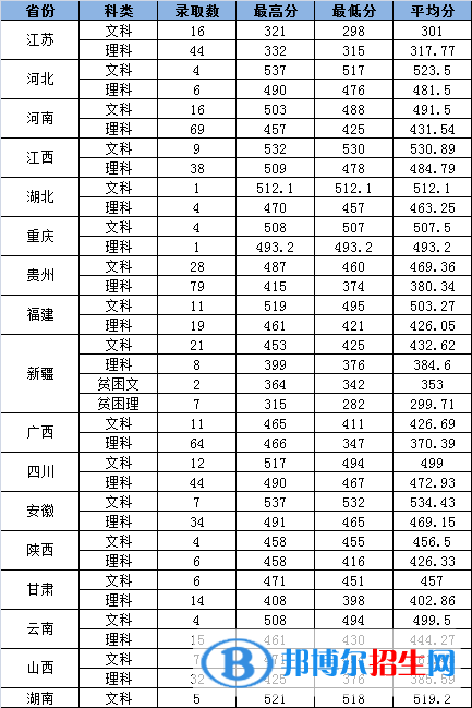 2022浙江工業(yè)大學(xué)之江學(xué)院錄取分?jǐn)?shù)線一覽表（含2020-2021歷年）