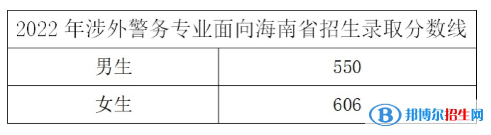 2022浙江警察學(xué)院錄取分?jǐn)?shù)線一覽表（含2020-2021歷年）