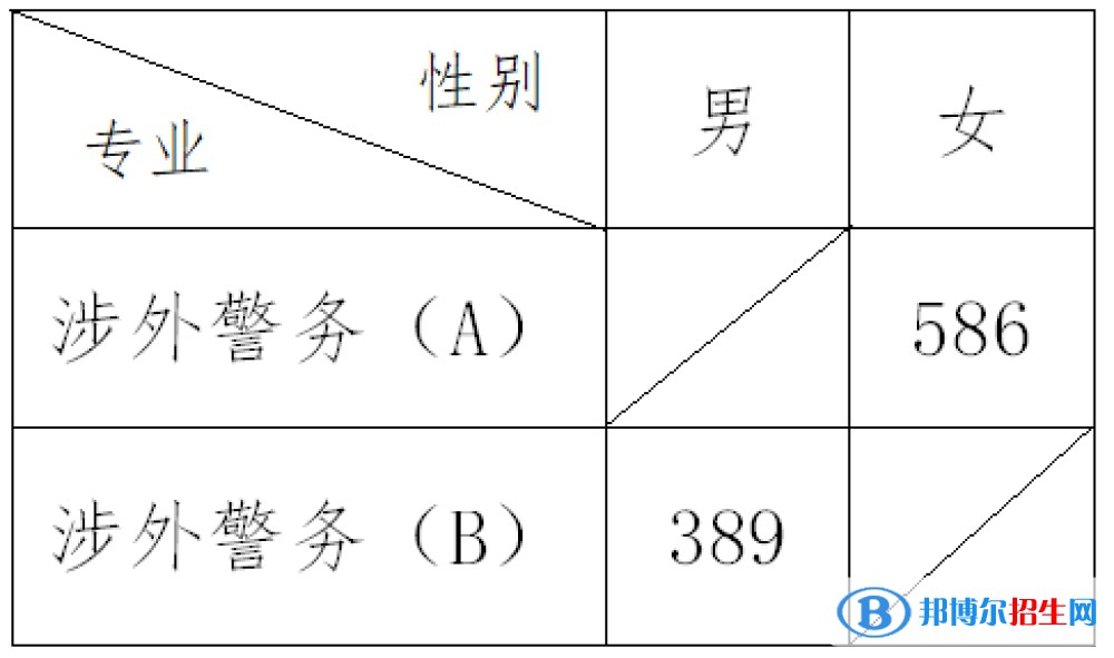 2022浙江警察學(xué)院錄取分?jǐn)?shù)線一覽表（含2020-2021歷年）