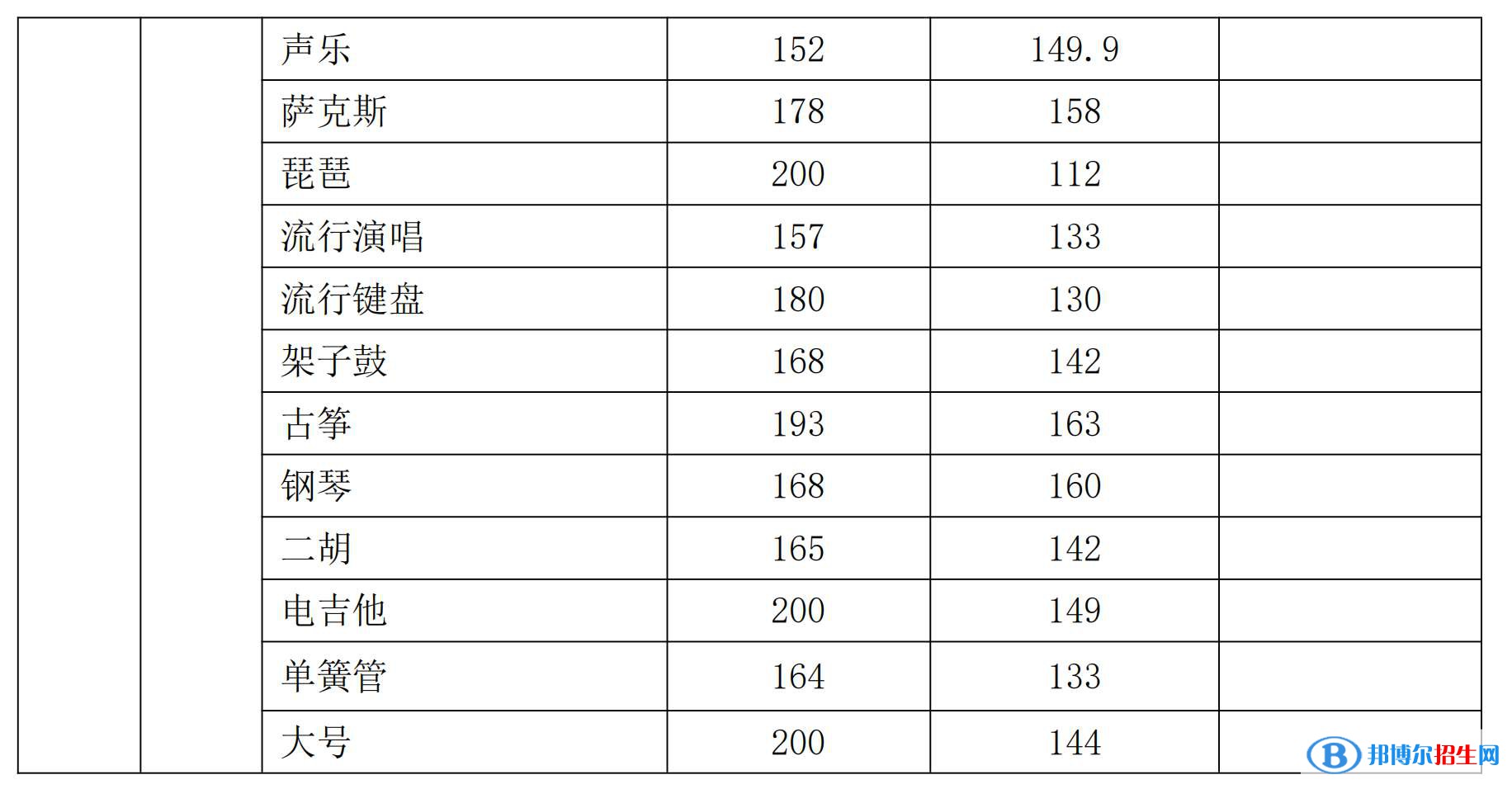 2022新疆藝術學院錄取分數(shù)線一覽表（含2020-2021歷年）