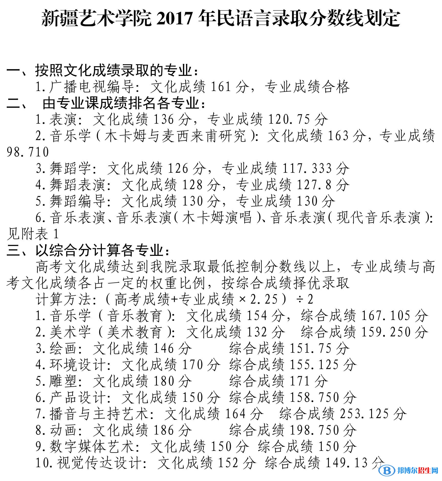 2022新疆藝術學院錄取分數(shù)線一覽表（含2020-2021歷年）