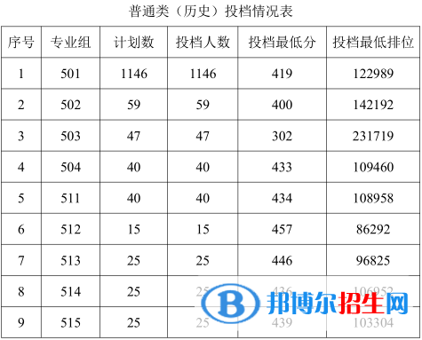 2022廣東農(nóng)工商職業(yè)技術(shù)學(xué)院錄取分?jǐn)?shù)線一覽表（含2020-2021歷年）