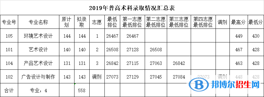 2022廣東農(nóng)工商職業(yè)技術(shù)學(xué)院錄取分?jǐn)?shù)線一覽表（含2020-2021歷年）