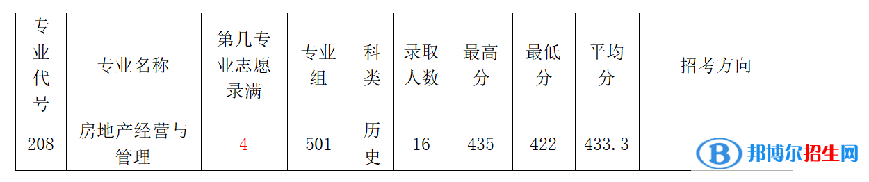 2022廣東農(nóng)工商職業(yè)技術(shù)學(xué)院錄取分?jǐn)?shù)線一覽表（含2020-2021歷年）