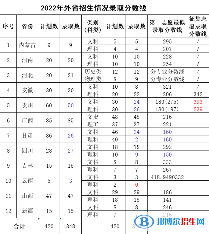 2022萊蕪職業(yè)技術學院錄取分數(shù)線一覽表（含2020-2021歷年）