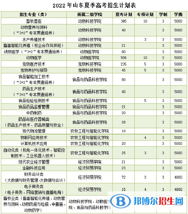 山東畜牧獸醫(yī)職業(yè)學(xué)院是公辦還是民辦大學(xué)(附2022新學(xué)費(fèi)收費(fèi)標(biāo)準(zhǔn))