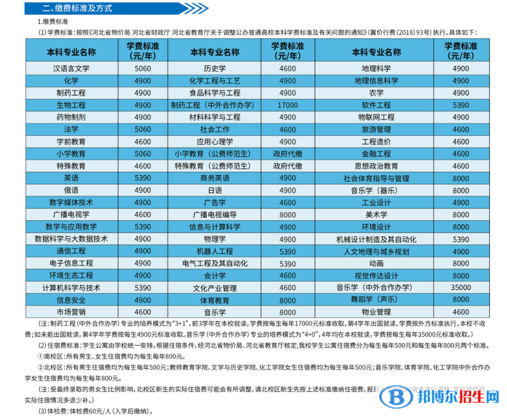 石家莊學(xué)院是公辦還是民辦大學(xué)？（附各專業(yè)學(xué)費收費標準）