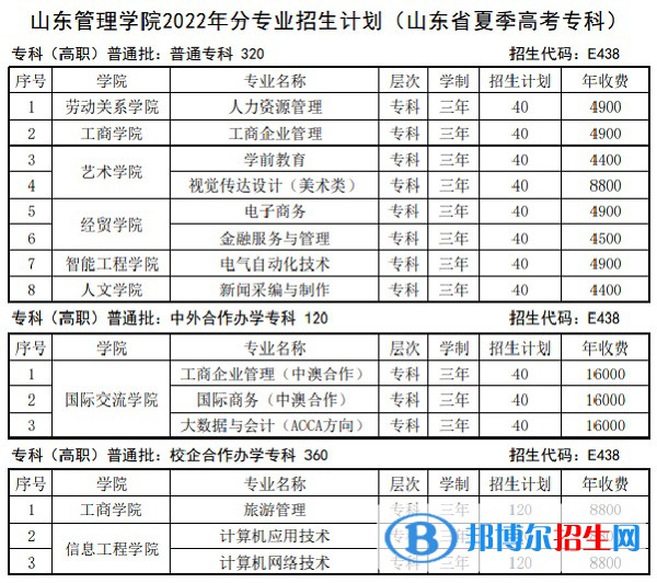 山東管理學(xué)院是公辦還是民辦大學(xué)(附2022最新學(xué)費(fèi)收費(fèi)標(biāo)準(zhǔn)明細(xì)表)