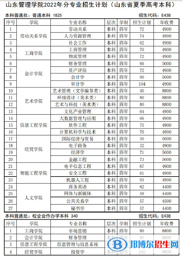 山東管理學(xué)院是公辦還是民辦大學(xué)(附2022最新學(xué)費(fèi)收費(fèi)標(biāo)準(zhǔn)明細(xì)表)