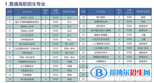 山東化工職業(yè)學(xué)院是公辦還是民辦大學(xué)？（附各專(zhuān)業(yè)學(xué)費(fèi)收費(fèi)標(biāo)準(zhǔn)）