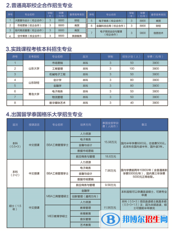 山東化工職業(yè)學(xué)院是公辦還是民辦大學(xué)？（附各專(zhuān)業(yè)學(xué)費(fèi)收費(fèi)標(biāo)準(zhǔn)）