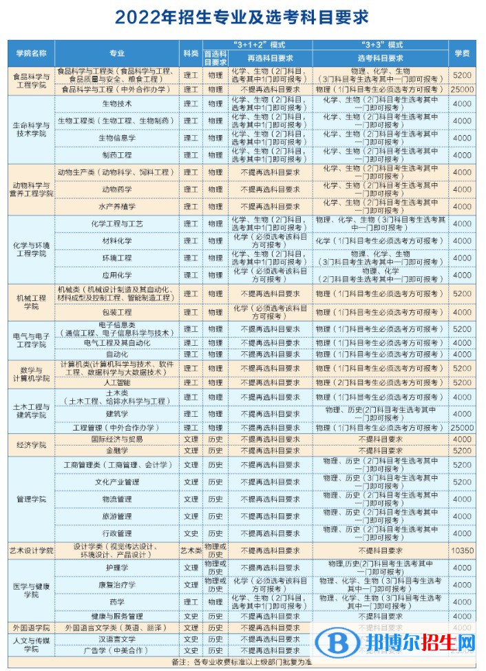 武漢輕工大學(xué)是公辦還是民辦大學(xué)(附2022最新學(xué)費(fèi)收費(fèi)標(biāo)準(zhǔn))