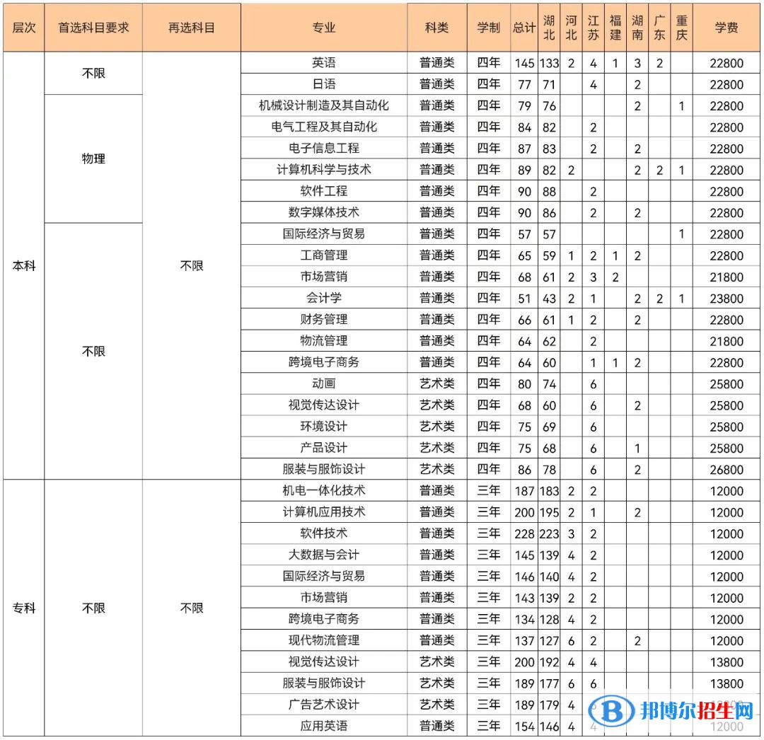 武漢紡織大學(xué)外經(jīng)貿(mào)學(xué)院是公辦還是民辦大學(xué)(附2022學(xué)費(fèi)收費(fèi)標(biāo)準(zhǔn))