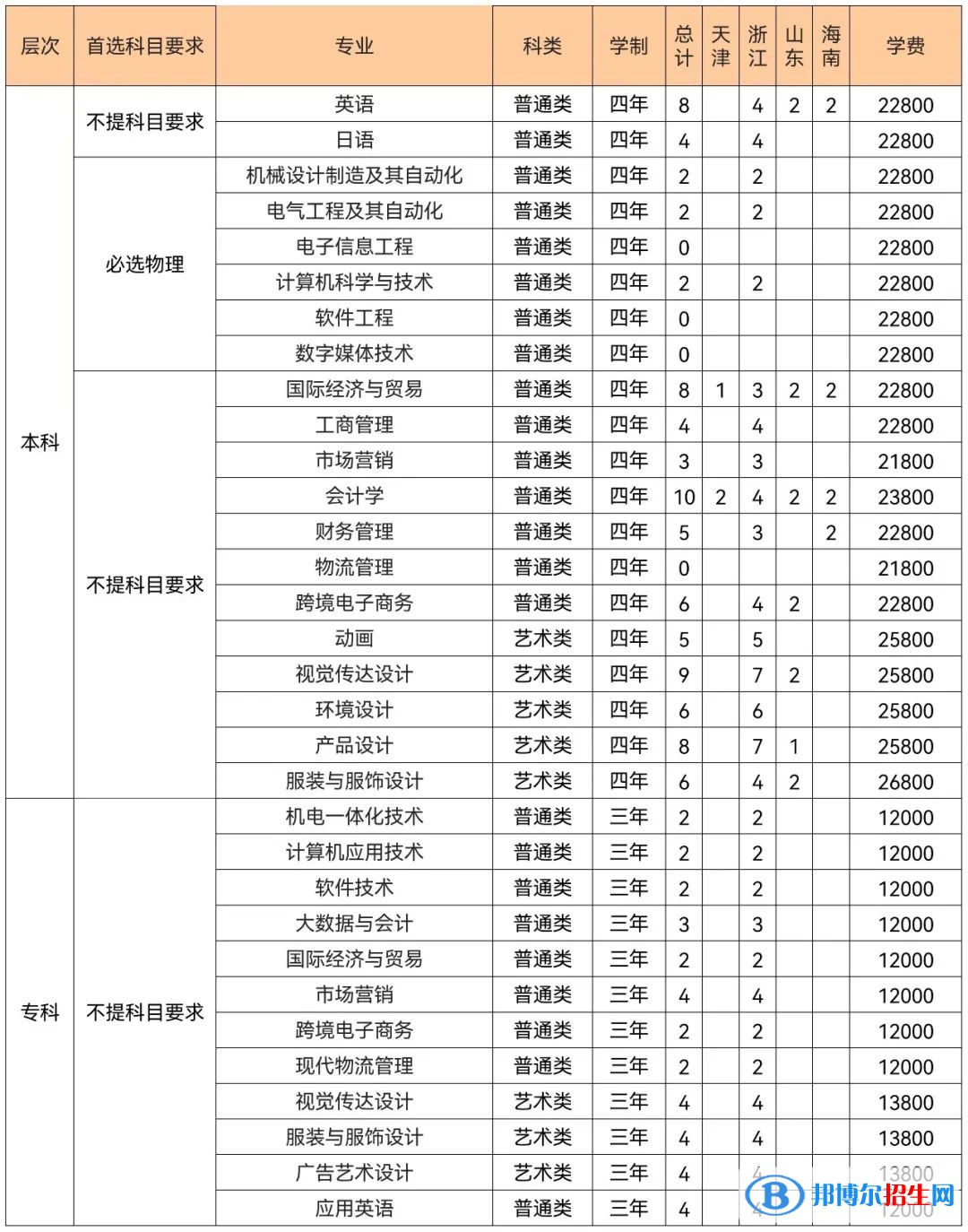 武漢紡織大學(xué)外經(jīng)貿(mào)學(xué)院是公辦還是民辦大學(xué)(附2022學(xué)費(fèi)收費(fèi)標(biāo)準(zhǔn))