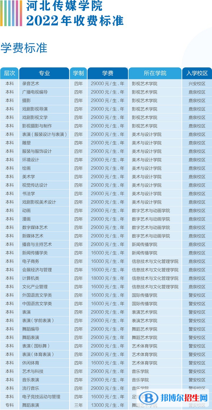 河北傳媒學院是公辦還是民辦大學(附學院2022最新學費收費標準)