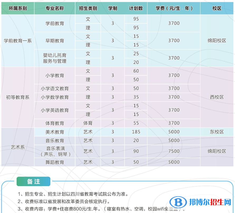 四川幼兒師范高等專科學(xué)校是公辦還是民辦大學(xué)？各專業(yè)收費(fèi)標(biāo)準(zhǔn)