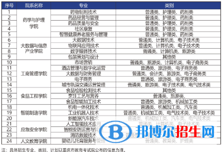 重慶輕工職業(yè)學(xué)院是公辦還是民辦？（附各專業(yè)學(xué)費(fèi)收費(fèi)標(biāo)準(zhǔn)）