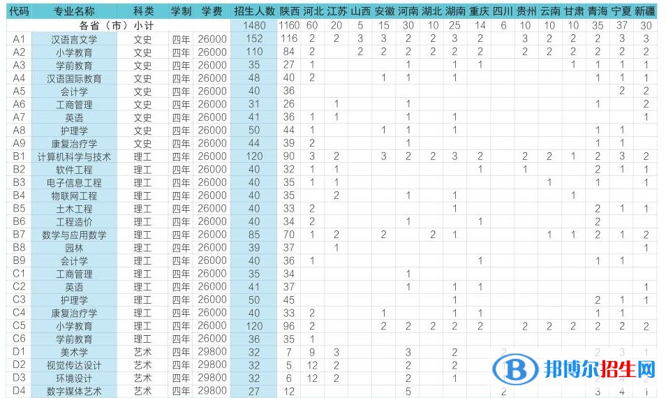 延安大學西安創(chuàng)新學院是公辦還是民辦大學：附各專業(yè)學費收費標準