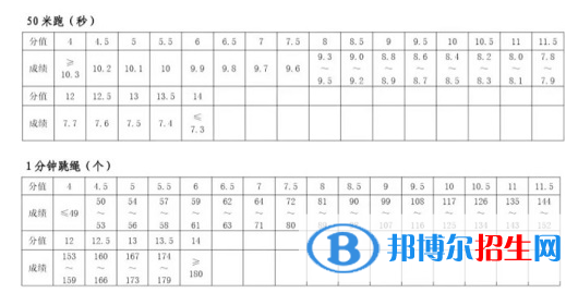 2023年開封中考體育考試科目和評分標準規(guī)定