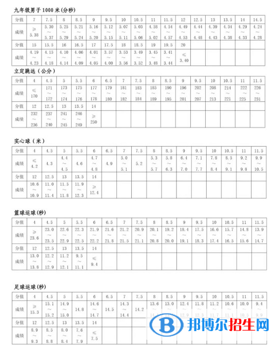 2023年鄭州中考體育考試科目和評分標準規(guī)定