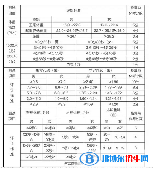 2023年臨沂中考體育考試科目和評分標(biāo)準(zhǔn)規(guī)定