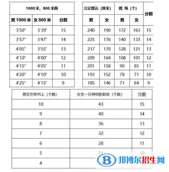 2023年威海中考體育考試科目和評(píng)分標(biāo)準(zhǔn)規(guī)定