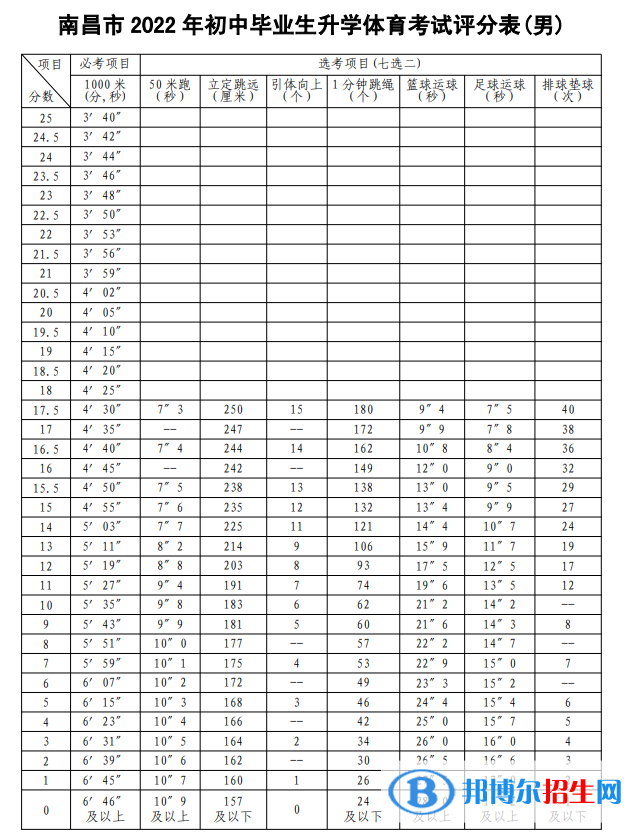 2023年南昌中考體育考試科目和評分標準規(guī)定