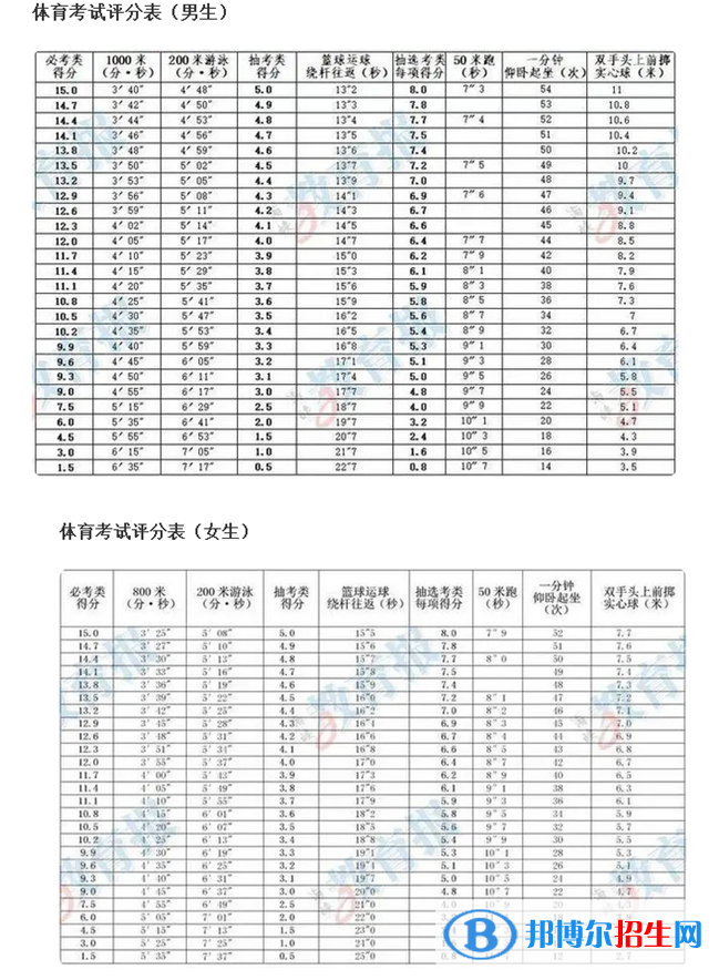 2023年龍巖中考體育考試科目和評分標準規(guī)定