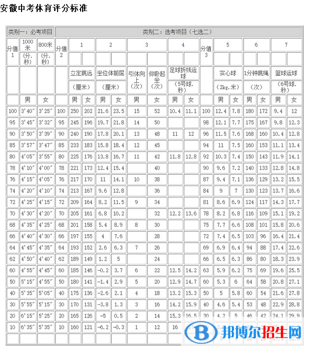 2023年安慶中考體育考試科目和評分標(biāo)準(zhǔn)規(guī)定