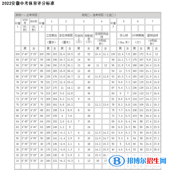 2023年馬鞍山中考體育考試科目和評(píng)分標(biāo)準(zhǔn)規(guī)定