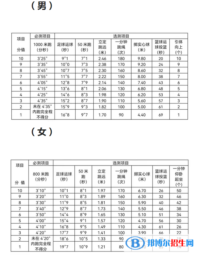 2023年寧波中考體育考試科目和評分標準規(guī)定