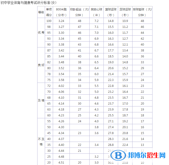 2023年通化中考體育考試科目和評(píng)分標(biāo)準(zhǔn)規(guī)定