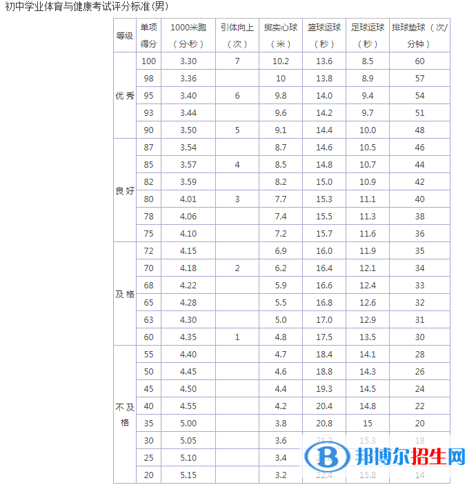 2023年通化中考體育考試科目和評(píng)分標(biāo)準(zhǔn)規(guī)定