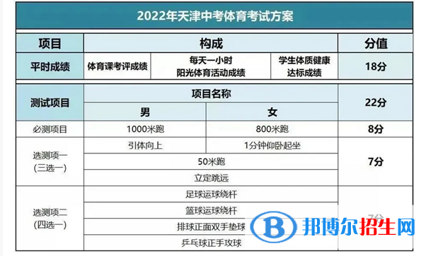 2023年天津中考體育考試科目和評(píng)分標(biāo)準(zhǔn)規(guī)定