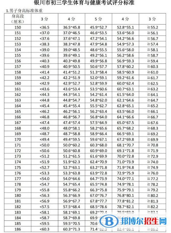 2023年吳忠中考體育考試科目和評分標(biāo)準(zhǔn)規(guī)定