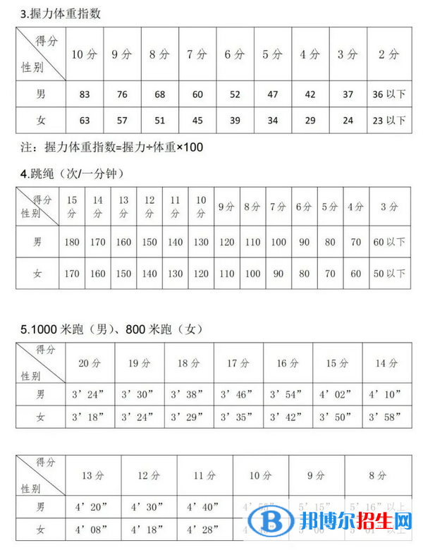 2023年吳忠中考體育考試科目和評分標(biāo)準(zhǔn)規(guī)定