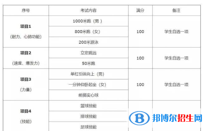 2023年陜西中考體育考試科目和評(píng)分標(biāo)準(zhǔn)規(guī)定