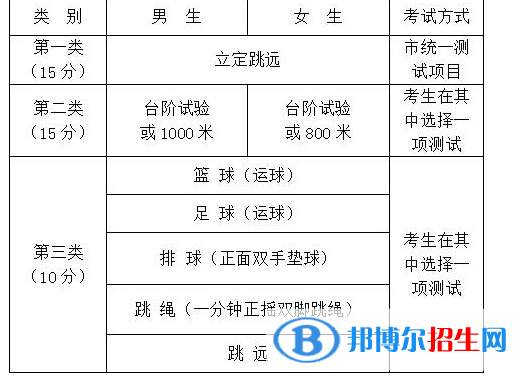 2023年遵義中考體育考試科目和評(píng)分標(biāo)準(zhǔn)規(guī)定